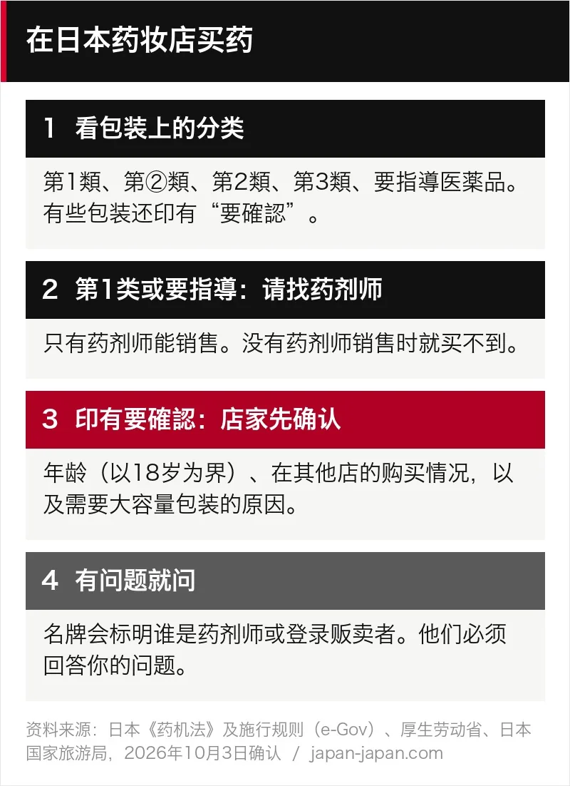 在日本药妆店买药的4个步骤