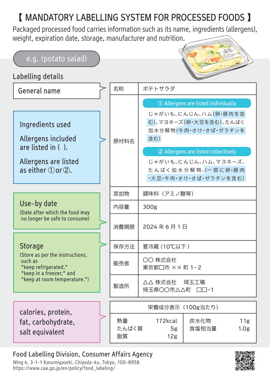 Food Labelling | CAA (attachment, p.3)