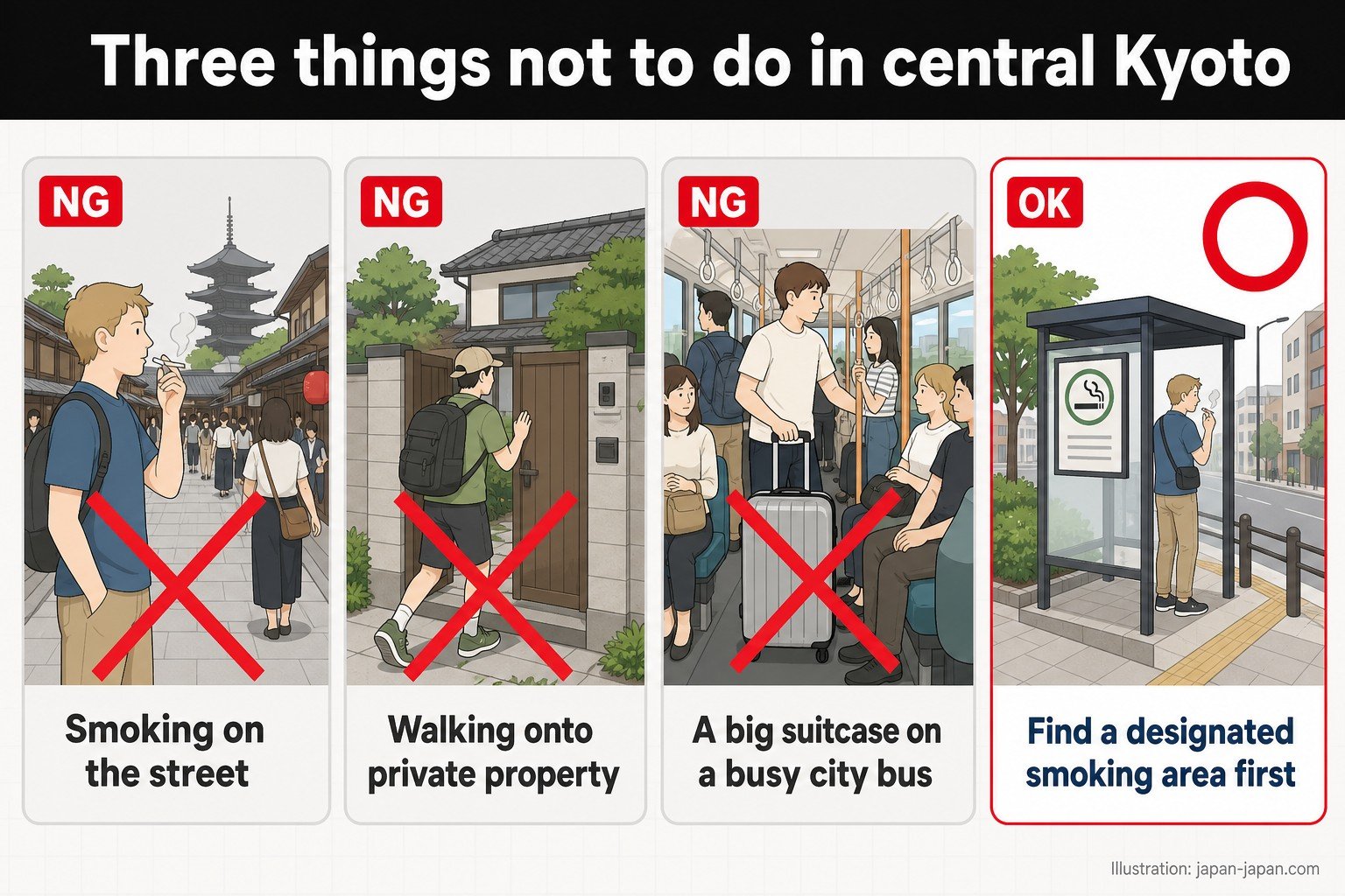 Three things not to do in central Kyoto. Smoking on the street. Walking onto private property. A big suitcase on a busy city bus. Find a designated smoking area first. Illustration by japan-japan.com — what not to do.