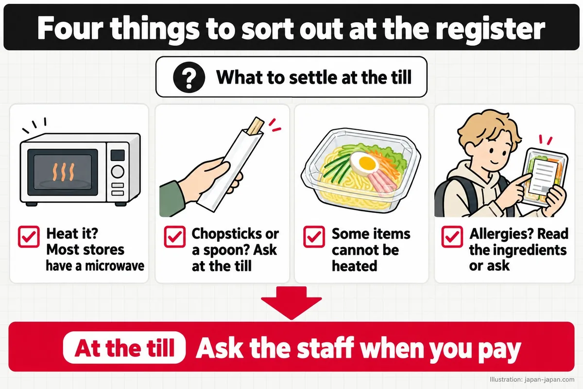 Four things to sort out at the register. What to settle at the till. Heat it? Most stores have a microwave.