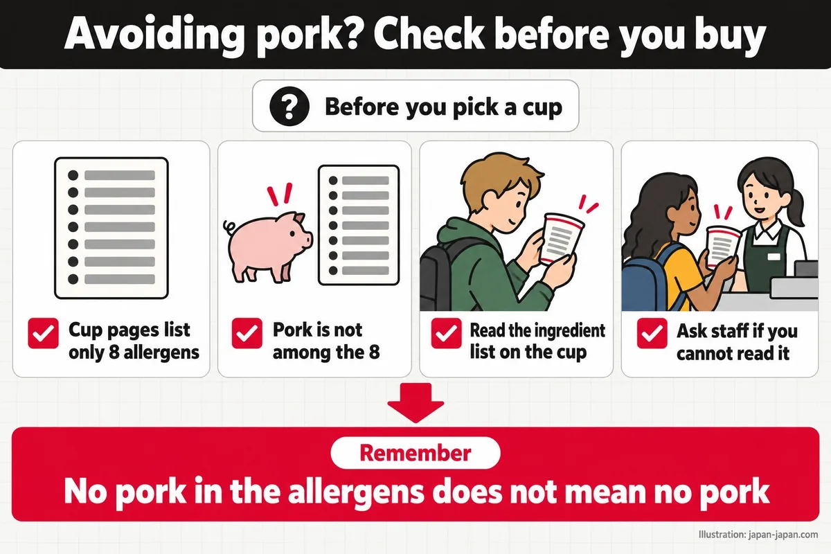Avoiding pork? Check before you buy. Before you pick a cup. Cup pages list only 8 allergens. Pork is not among the 8.