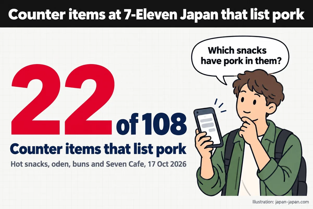 Counter items at 7-Eleven Japan that list pork. 22of 108. Counter items that list pork.