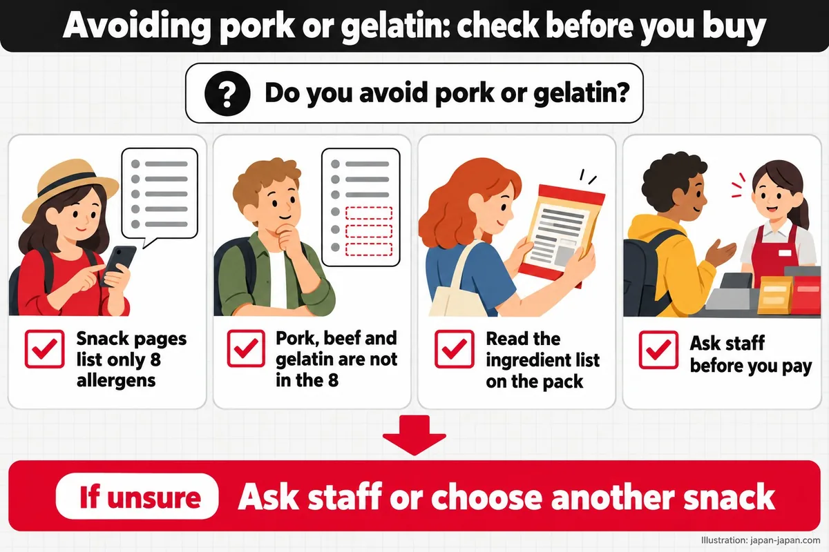 Avoiding pork or gelatin: check before you buy. Do you avoid pork or gelatin? Snack pages list only 8 allergens.