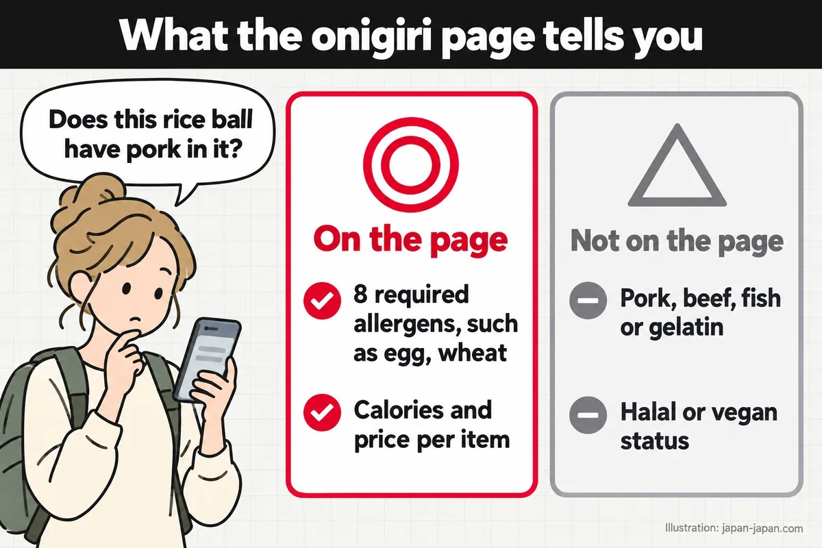 What the onigiri page tells you. Does this rice ball have pork in it? On the page. 8 required allergens, such as egg, wheat.