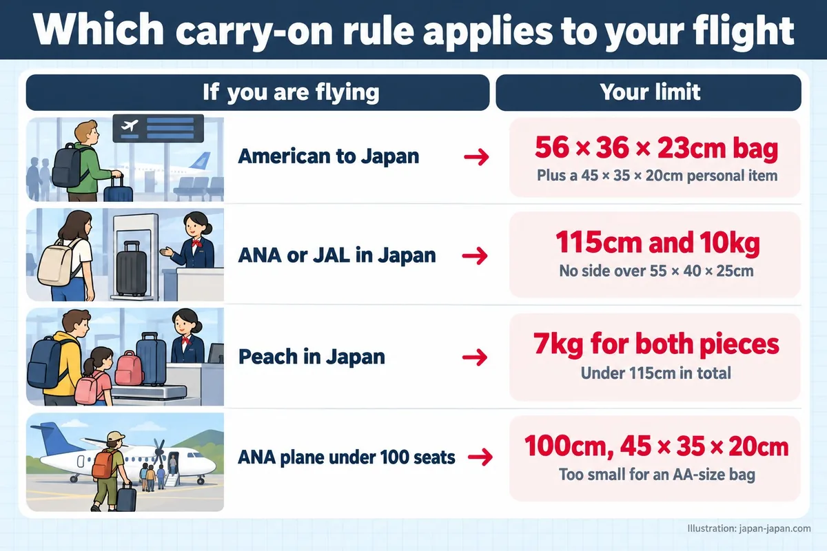 Which carry-on rule applies to your flight. If you are flying. Your limit. American to Japan. 56 × 36 × 23cm bag.