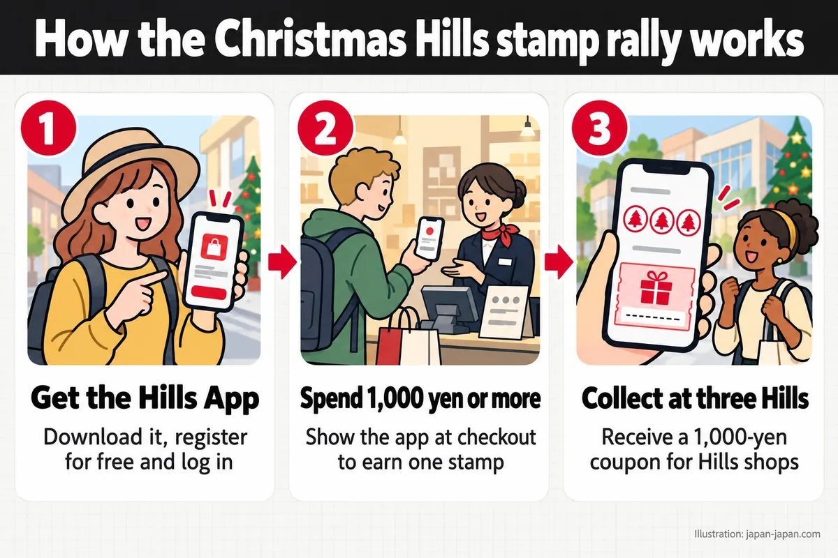 Christmas Hills 集章活動的參加方式。取得 Hills App。下載後免費註冊並登入。