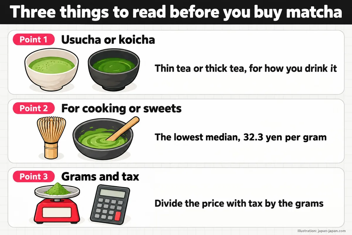 Three things to read before you buy matcha. Point 1. Usucha or koicha. Thin tea or thick tea, for how you drink it. Point 2.