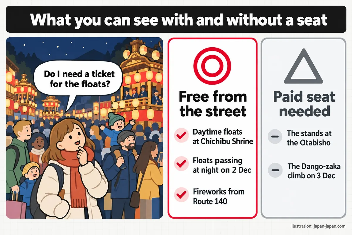 What you can see with and without a seat. Do I need a ticket for the floats? Free from the street.