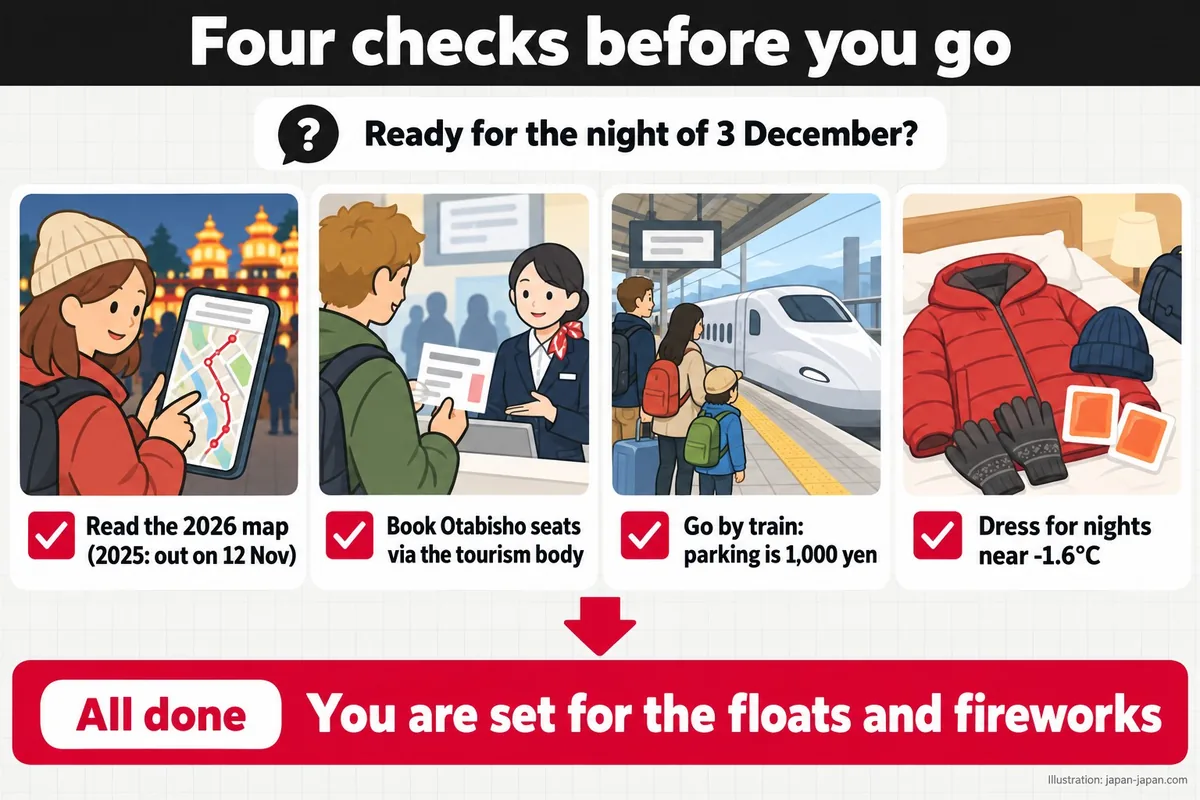 Four checks before you go. Ready for the night of 3 December? Read the 2026 map (2025: out on 12 Nov).