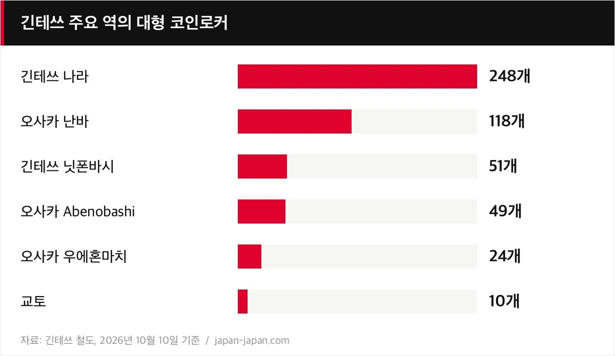 긴테쓰 주요 역의 대형 코인로커