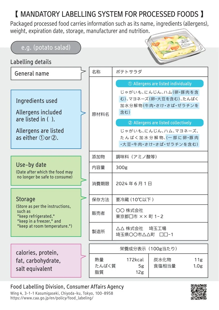 消费者厅日本食品标签英文指南中的一页