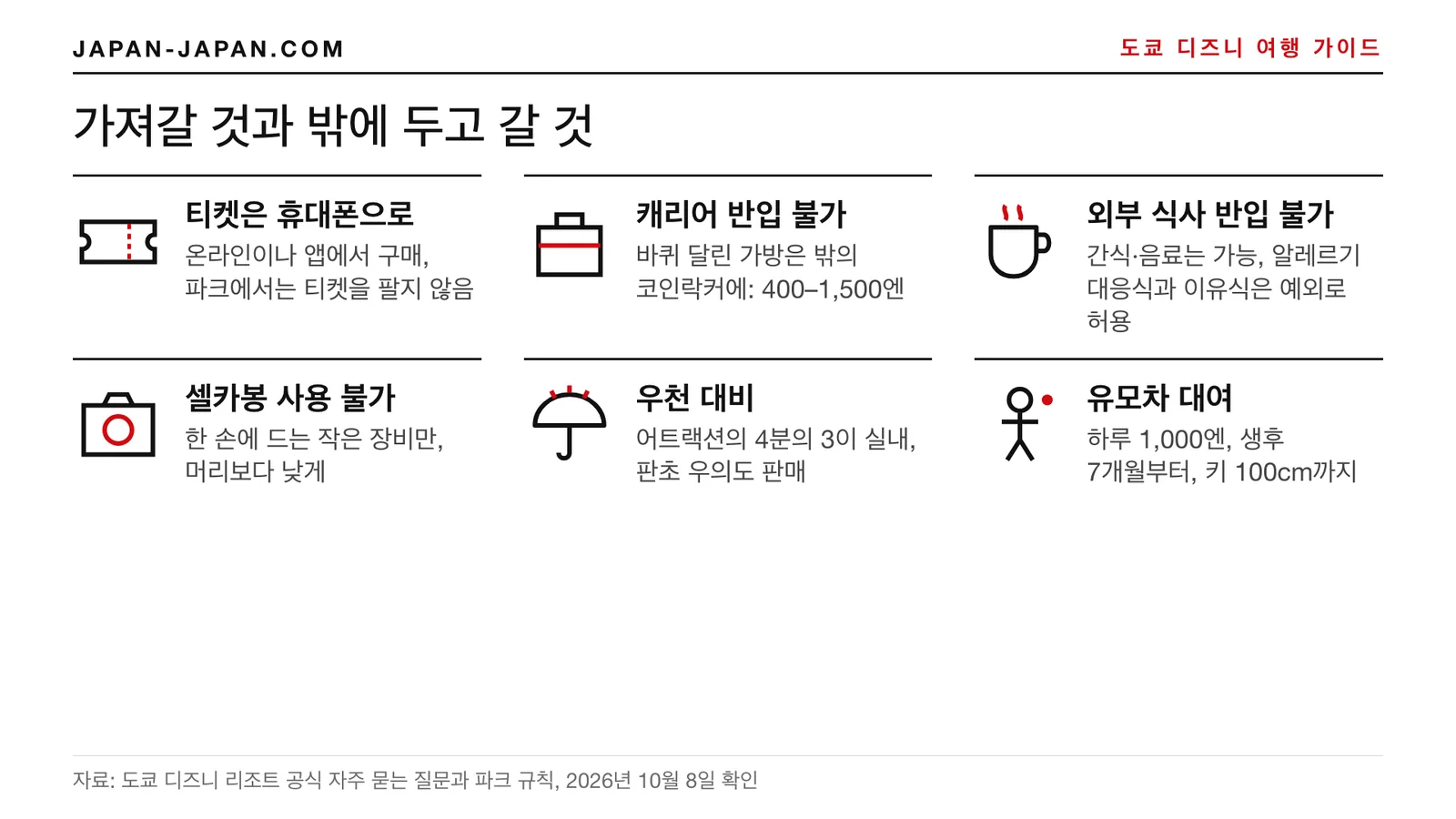 도쿄 디즈니 준비물 그림 체크리스트: 휴대폰 속 티켓, 여행 가방 금지, 외부 식사 금지, 셀카봉 금지, 우비