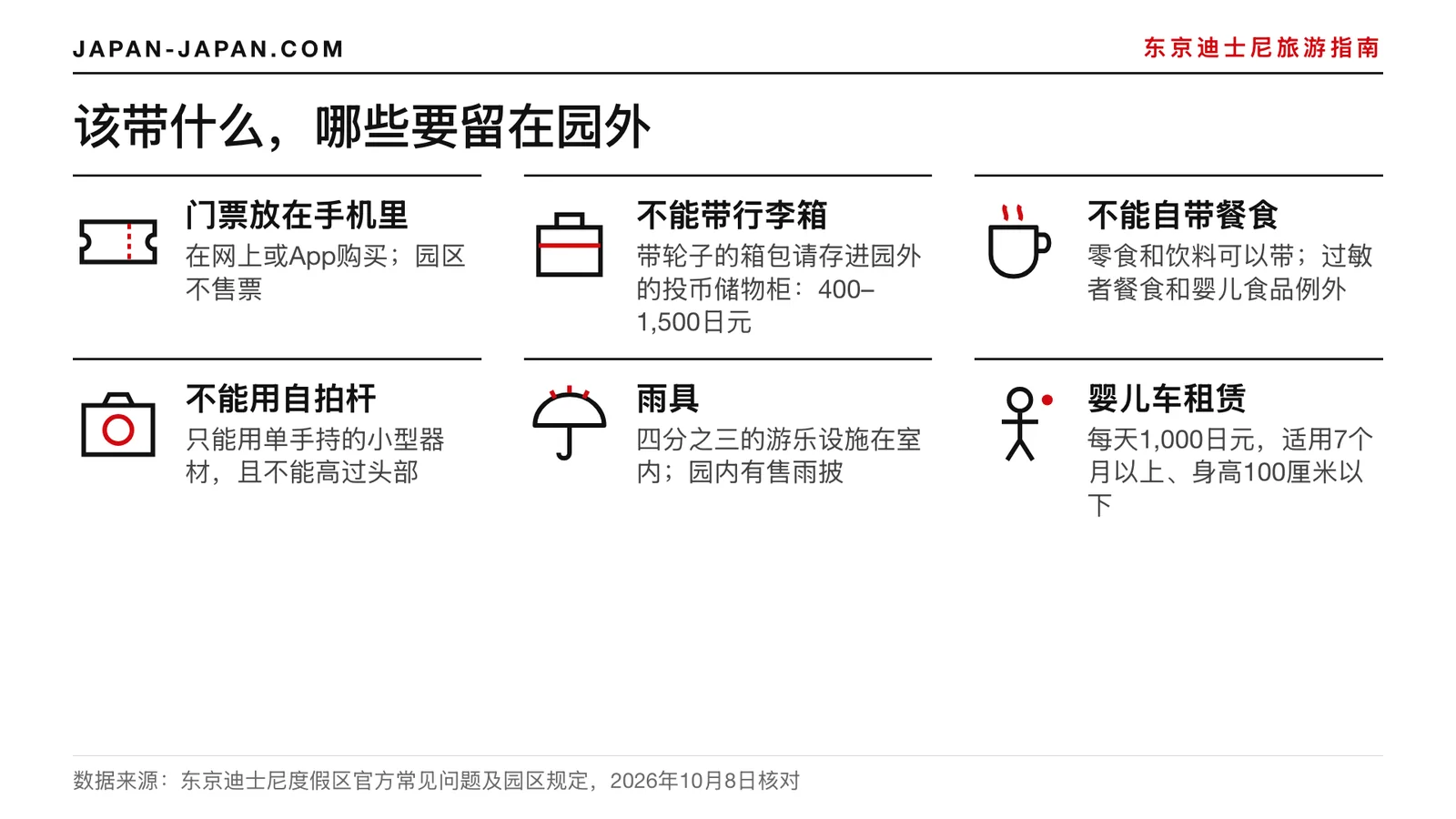 东京迪士尼携带物品插图清单：手机里的门票、不能带行李箱、不能带外部餐食、不能用自拍杆、雨具等