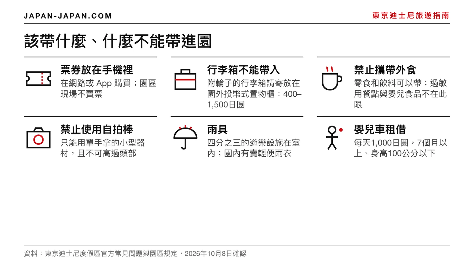 東京迪士尼插圖檢查清單：門票放在手機裡、不帶行李箱、不帶外食、不用自拍棒、雨具和