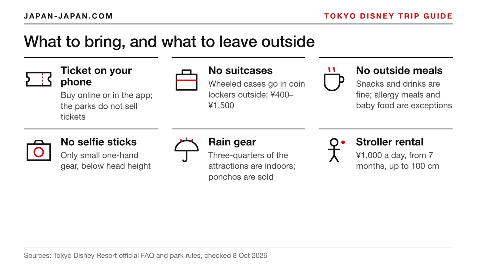 Illustrated checklist for Tokyo Disney: ticket on your phone, no suitcases, no outside meals, no selfie sticks, rain gear and