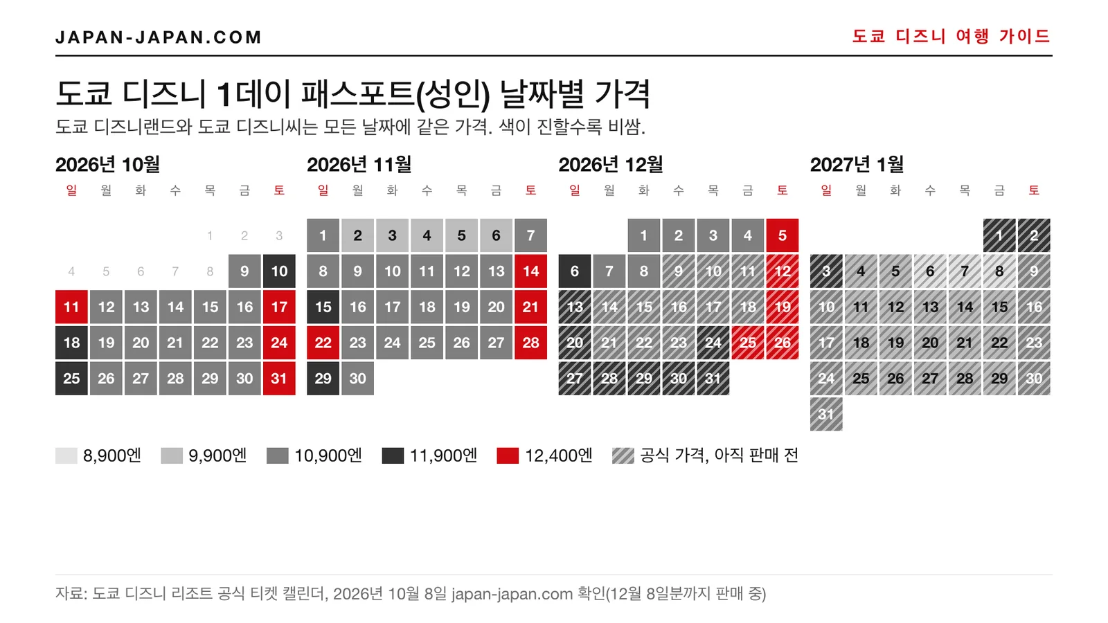 2026년 10월~2027년 1월 도쿄 디즈니 성인 1데이 패스포트 날짜별 요금 캘린더, 가장 저렴한 날부터 비싼 날까지 색으로 9분