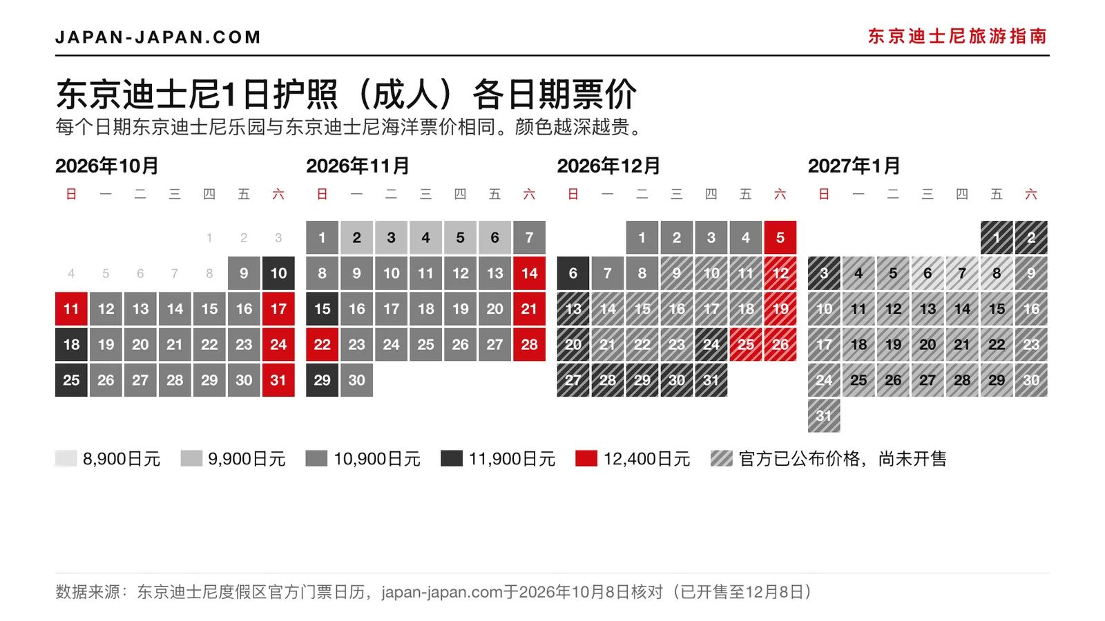 东京迪士尼1日护照成人价格日历，2026年10月至2027年1月，按从便宜到贵的颜色深浅显示