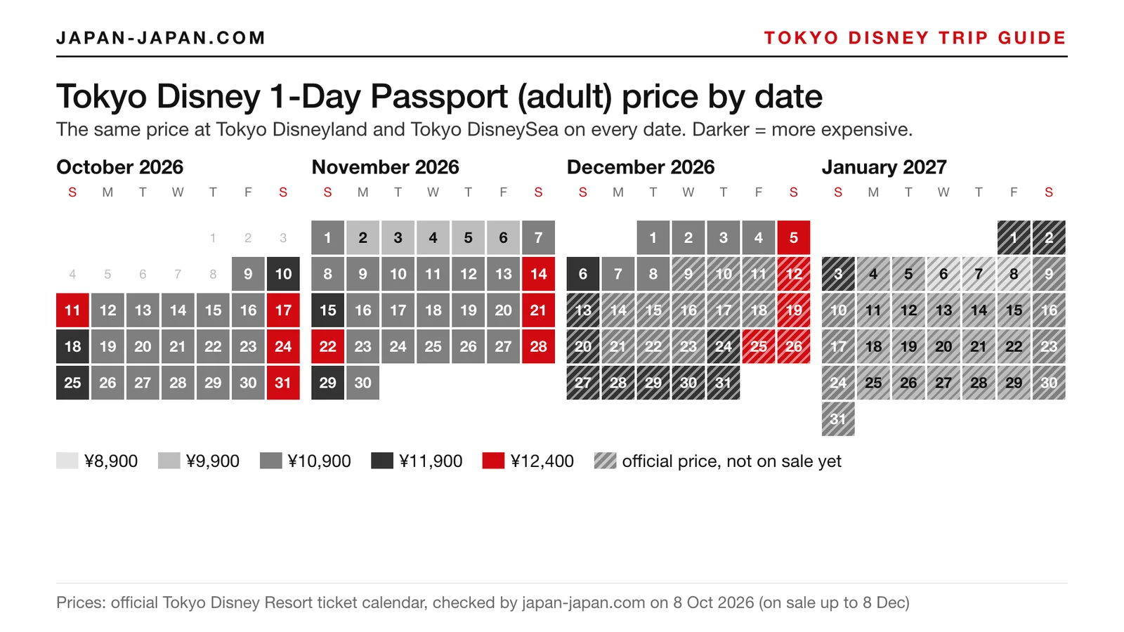 Calendar of Tokyo Disney 1-Day Passport adult prices by date, October 2026 to January 2027, shaded from cheapest to most expe