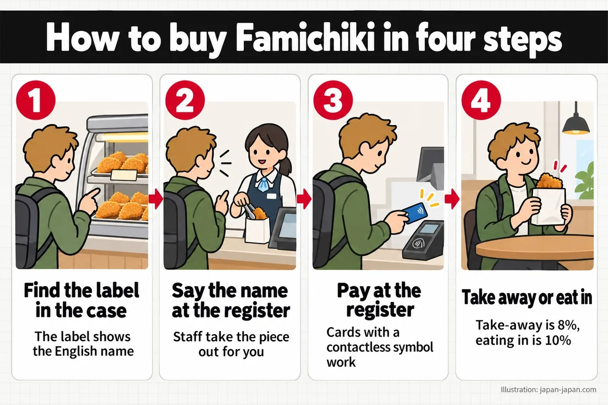 How to buy Famichiki in four steps. Find the label in the case. The label shows the English name.