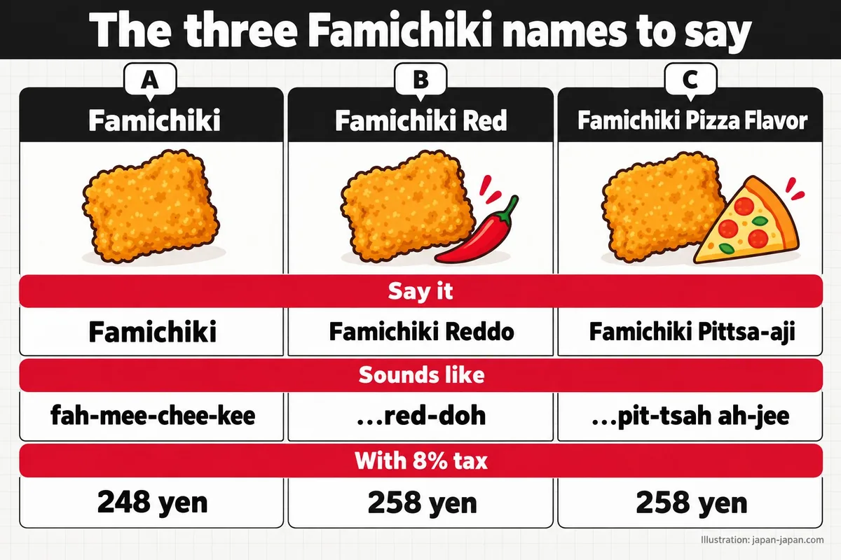The three Famichiki names to say. A. Famichiki. B. Famichiki Red. C. Famichiki Pizza Flavor. Say it. Famichiki.
