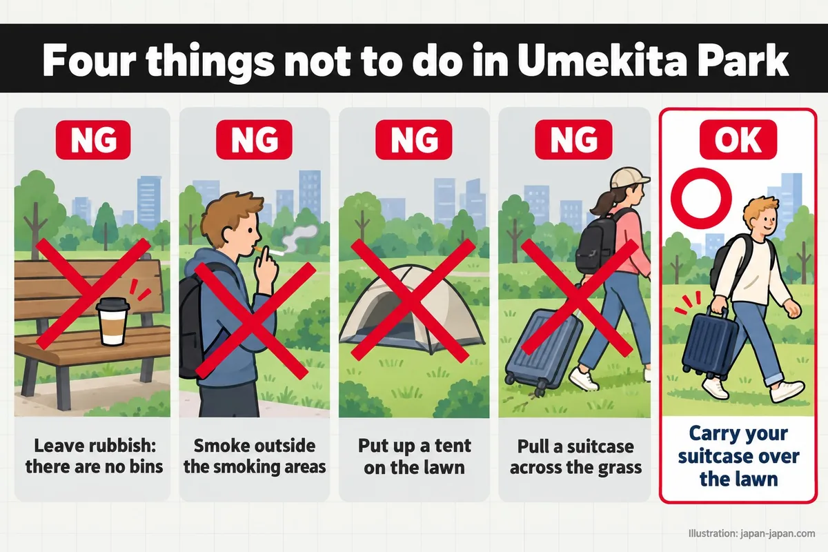 Four things not to do in Umekita Park. Leave rubbish: there are no bins. Smoke outside the smoking areas.