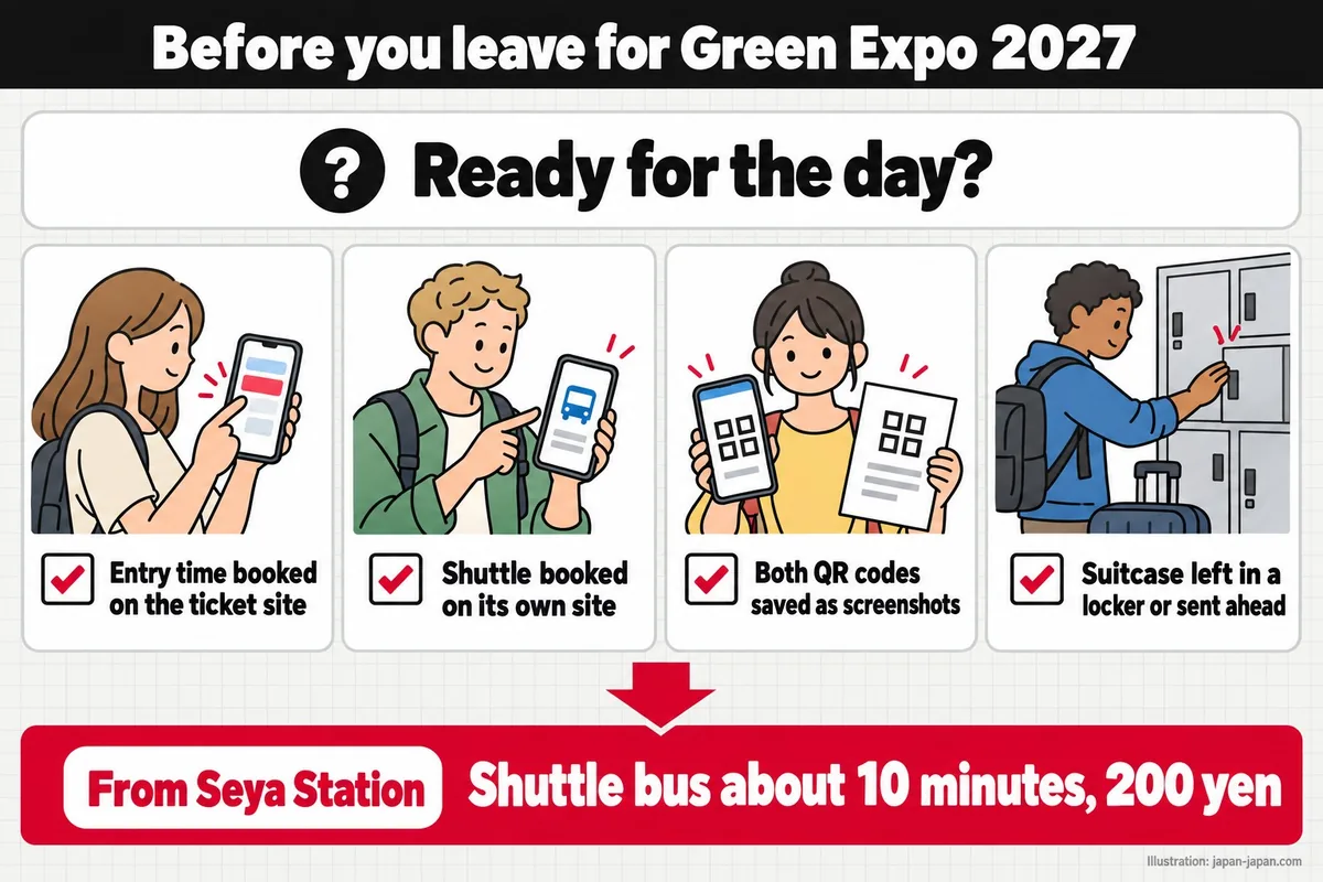 GREEN×EXPO 2027のチェックリスト。入場時間とシャトルの予約、両方のQRコードの保存、スーツケースをロッカーに預けるか配送