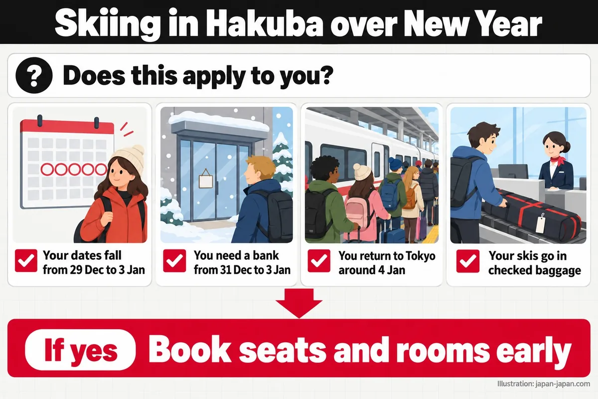 Skiing in Hakuba over New Year. Does this apply to you? Your dates fall from 29 Dec to 3 Jan.