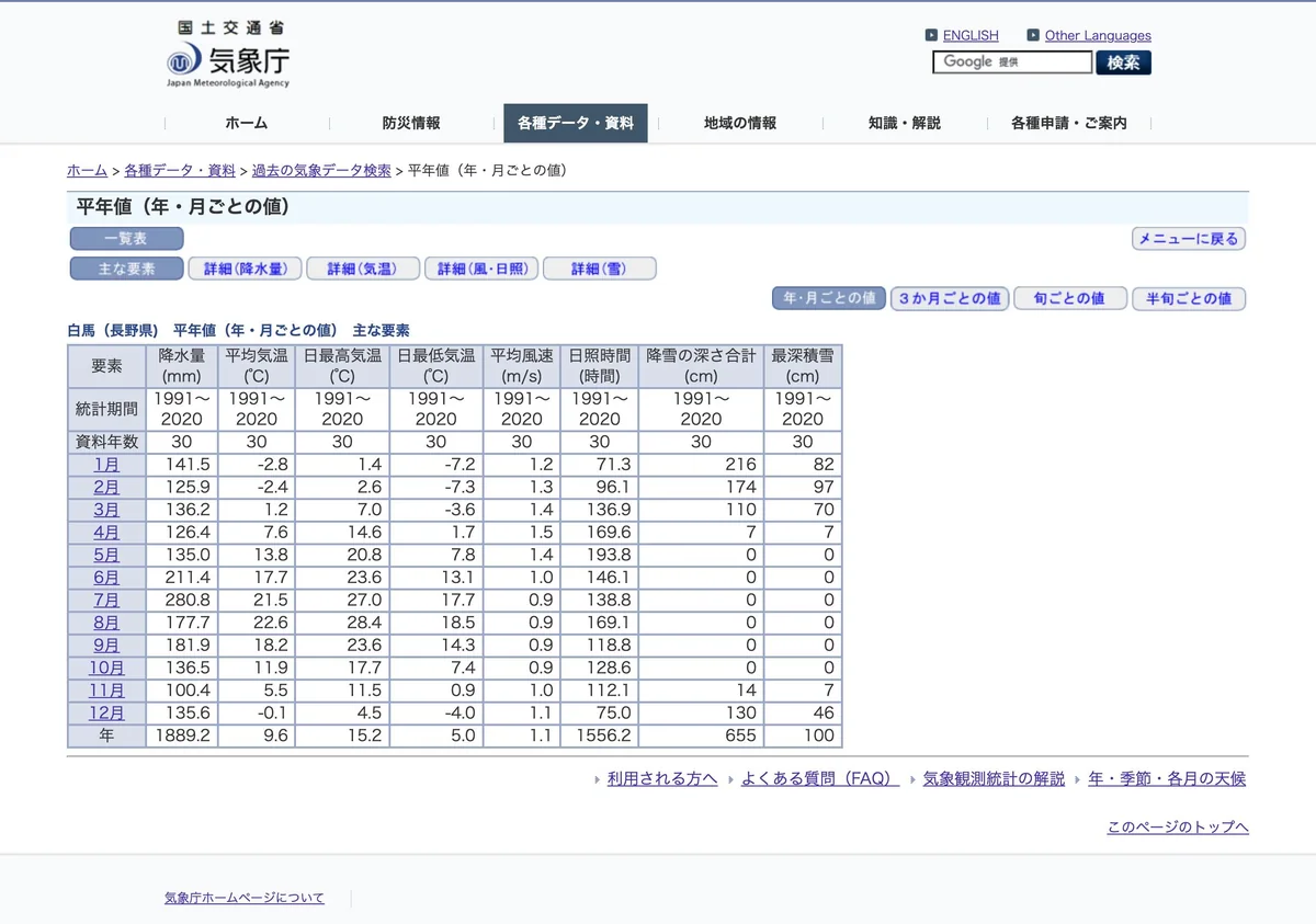 Screenshot of a page from the Japan Meteorological Agency cited in this article (in Japanese)