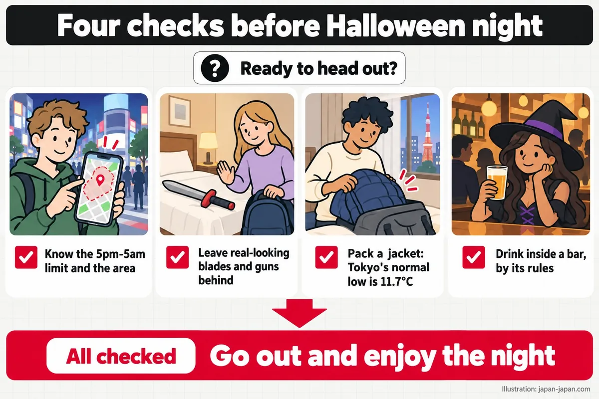 Four checks before Halloween night. Ready to head out? Know the 5pm-5am limit and the area.