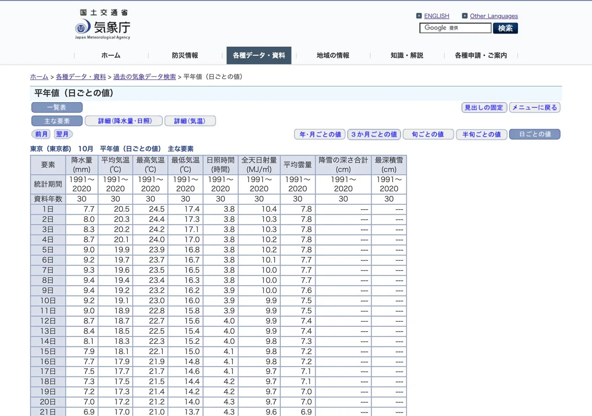 Screenshot of a page from the Japan Meteorological Agency cited in this article (in Japanese)