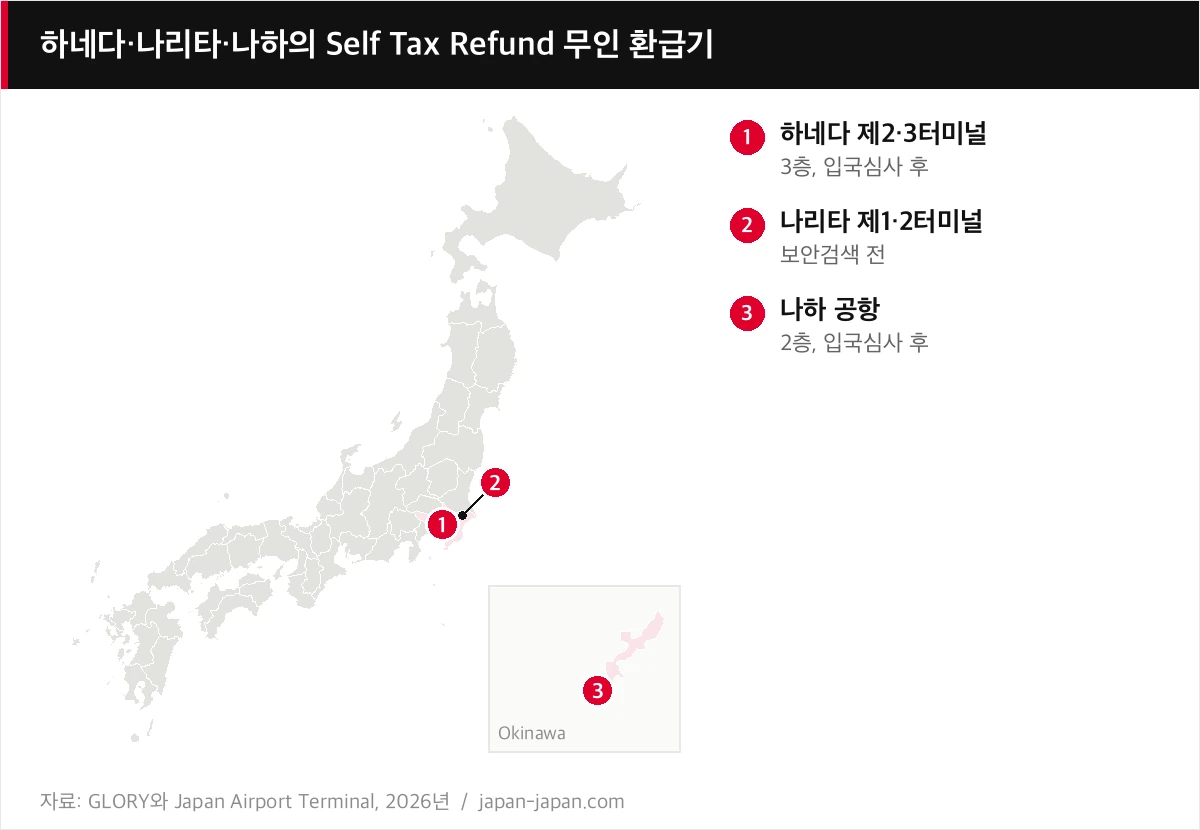 하네다·나리타·나하의 Self Tax Refund 무인 환급기