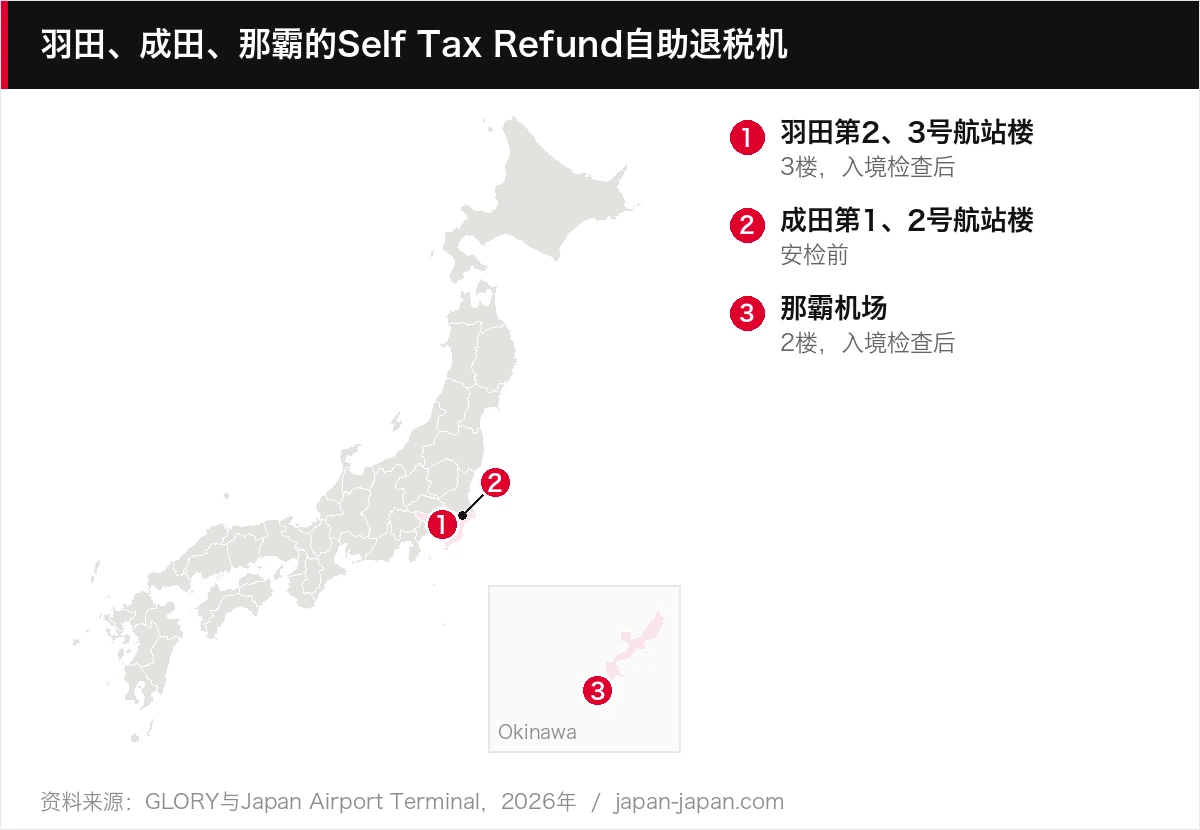 羽田、成田、那霸的Self Tax Refund自助退税机