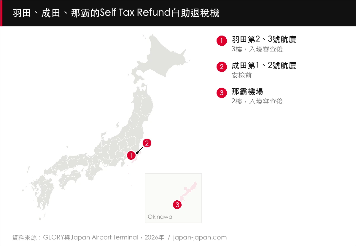 羽田、成田、那霸的Self Tax Refund自助退稅機