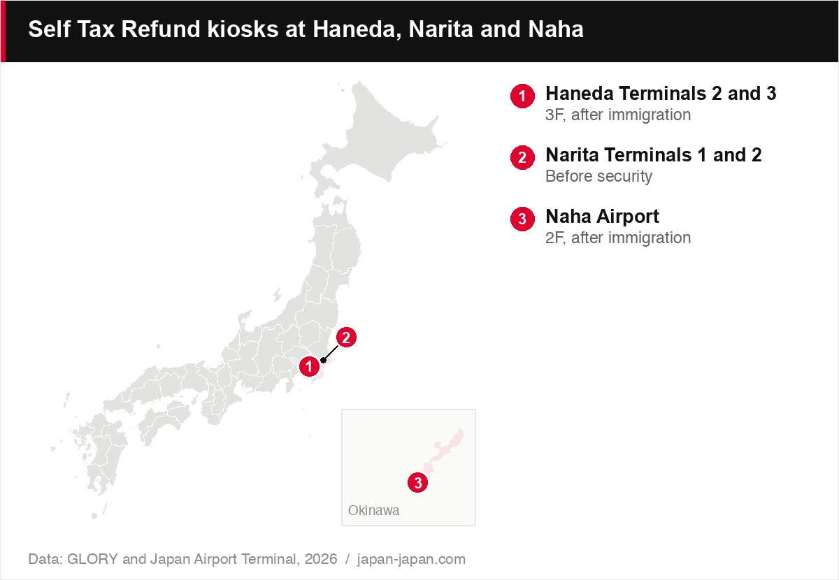 Self Tax Refund kiosks at Haneda, Narita and Naha