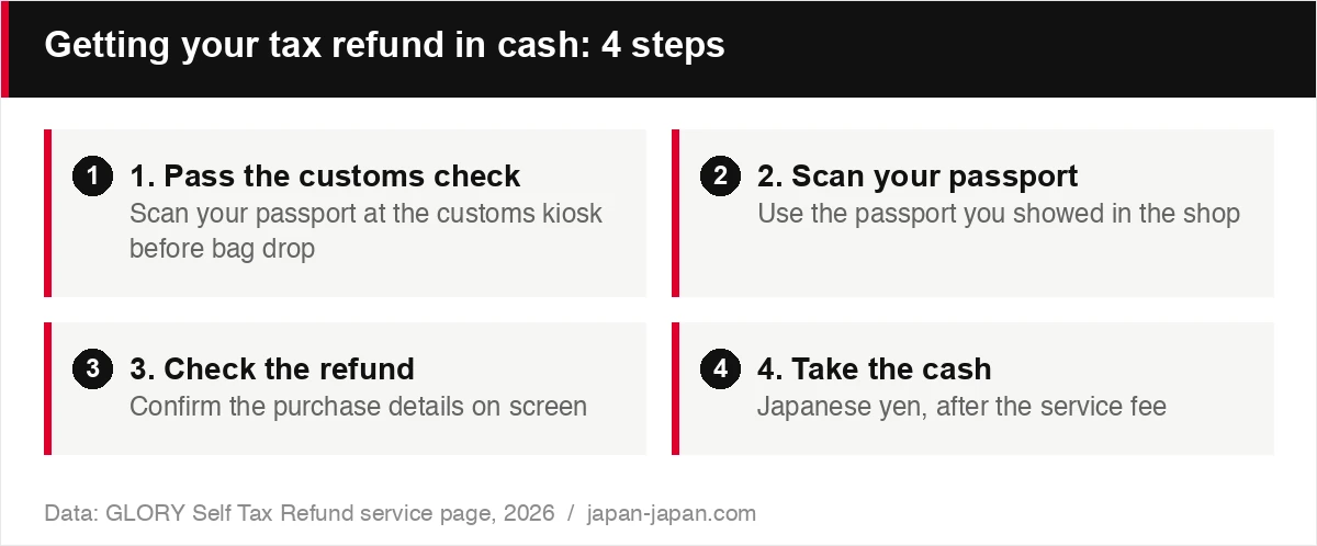 Getting your tax refund in cash: 4 steps