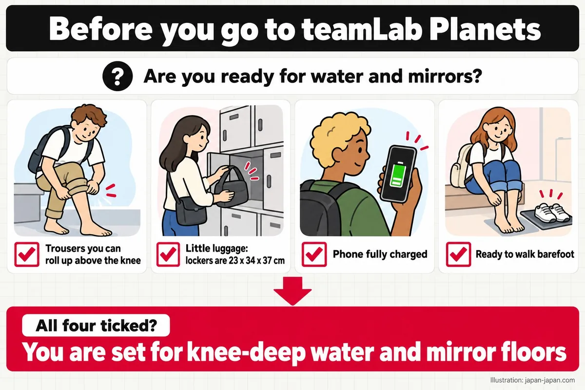 teamLab Planets에 가기 전에. 물과 거울에 대비했나요? 무릎 위까지 걷을 수 있는 바지.