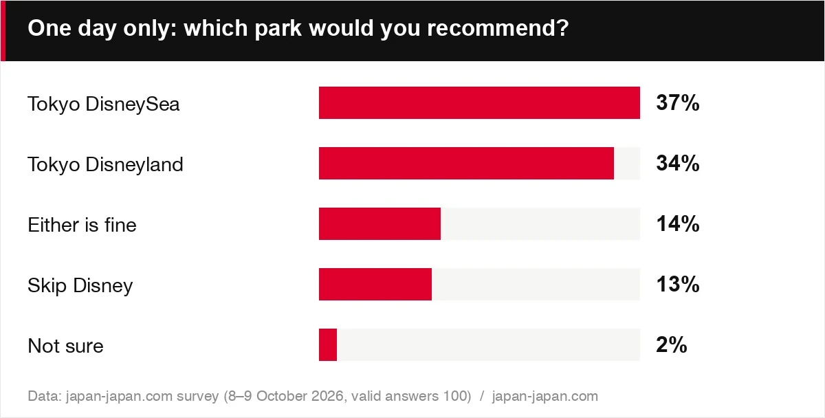 One day only: which park would you recommend?