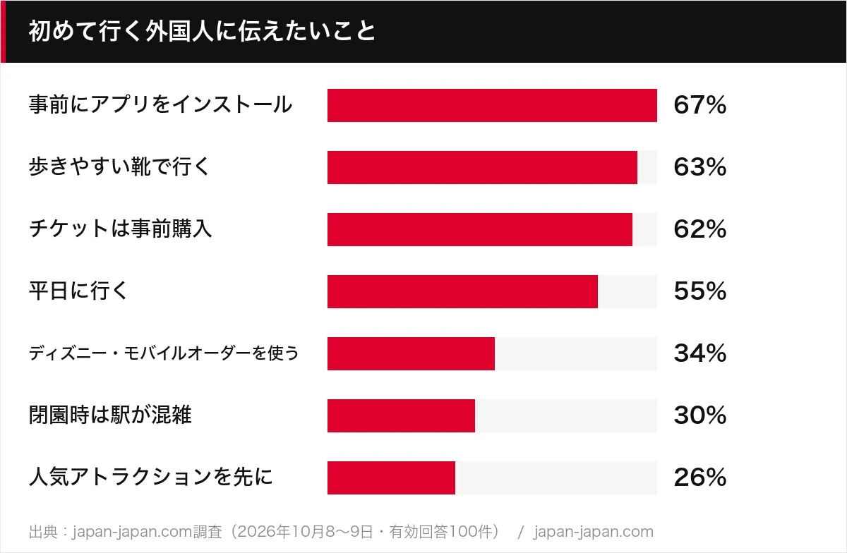 初めて行く外国人に伝えたいこと