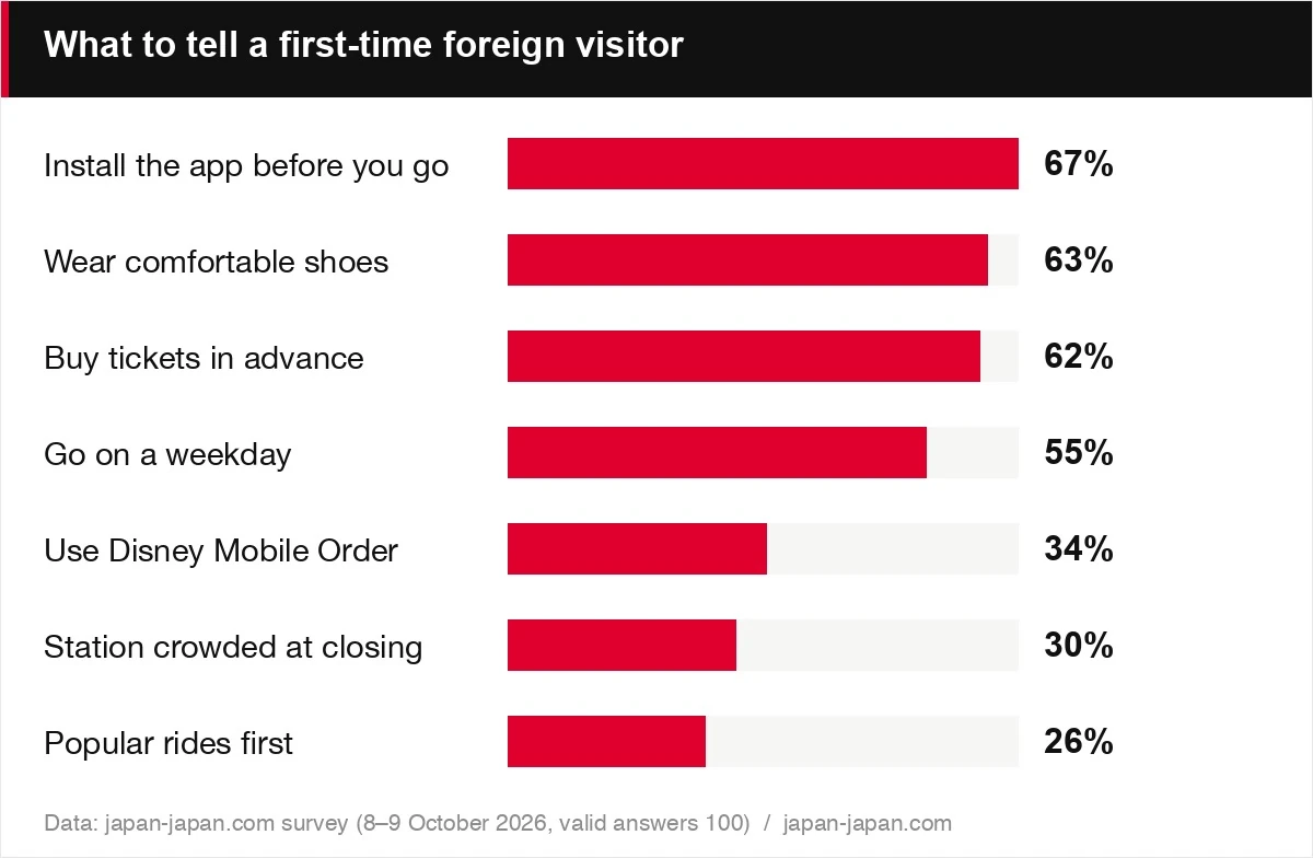 What to tell a first-time foreign visitor