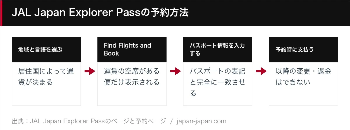 JAL Japan Explorer Passの予約方法