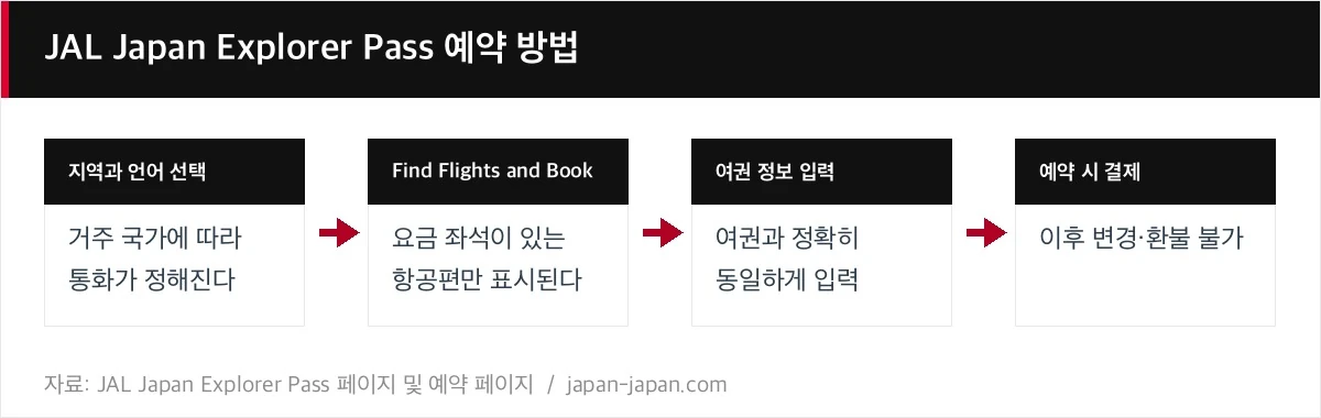 JAL Japan Explorer Pass 예약 방법