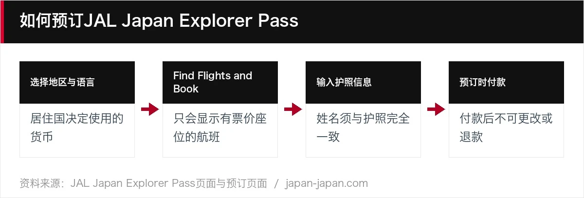 如何预订JAL Japan Explorer Pass