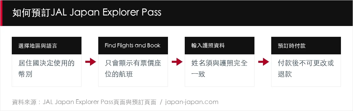 如何預訂JAL Japan Explorer Pass