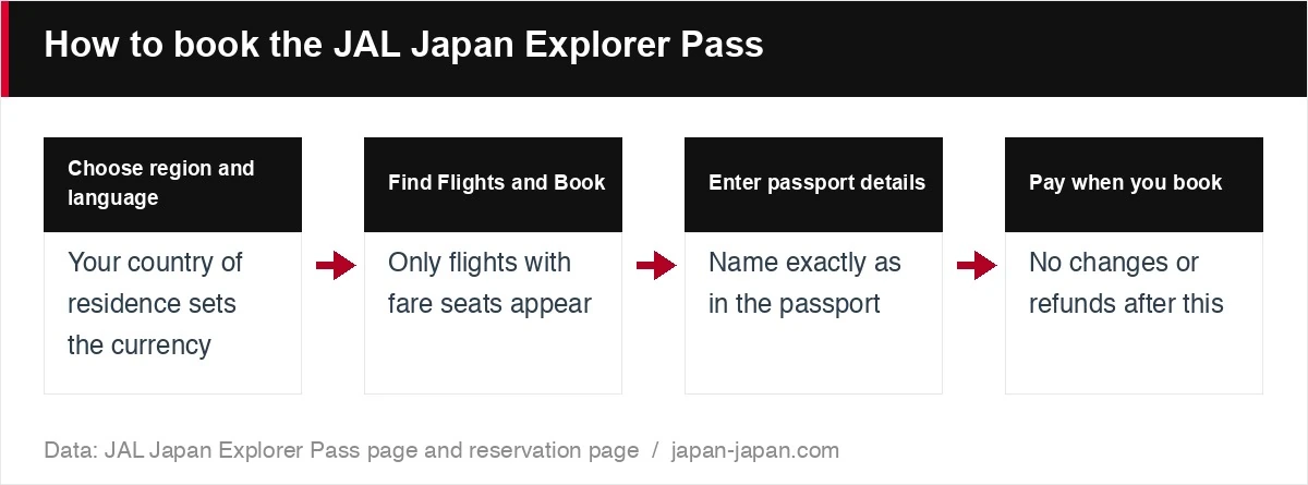 How to book the JAL Japan Explorer Pass