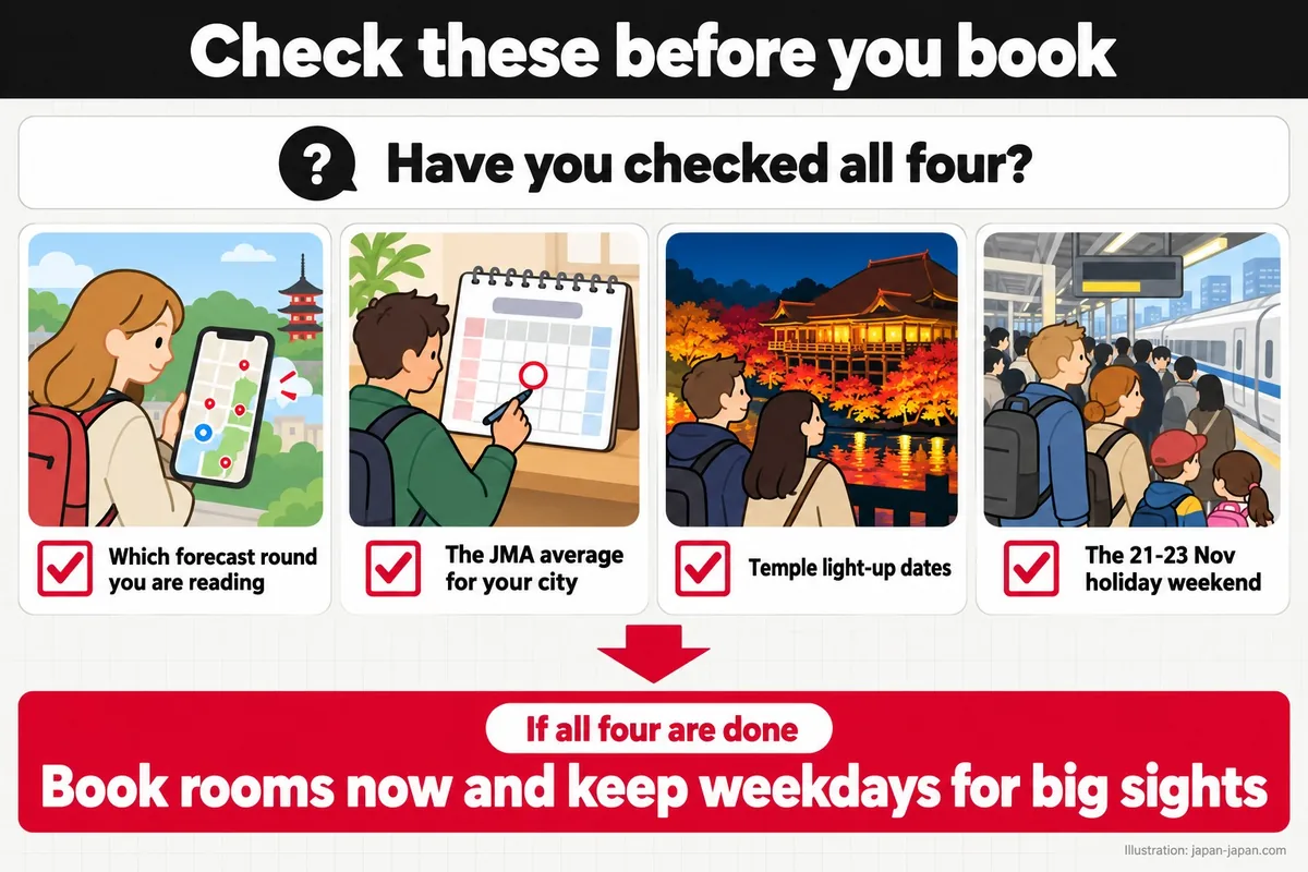 Check these before you book. Have you checked all four? Which forecast round you are reading. The JMA average for your city.