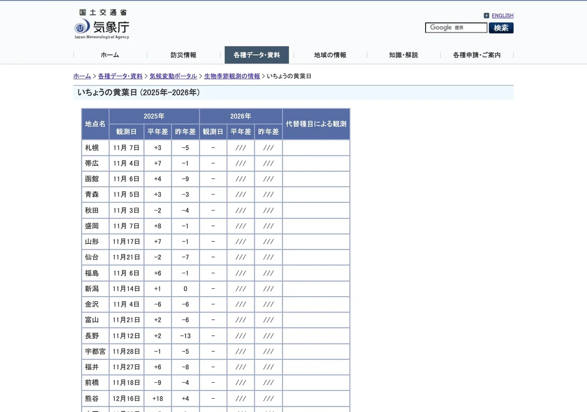 Screenshot of a page from the Japan Meteorological Agency cited in this article (in Japanese)
