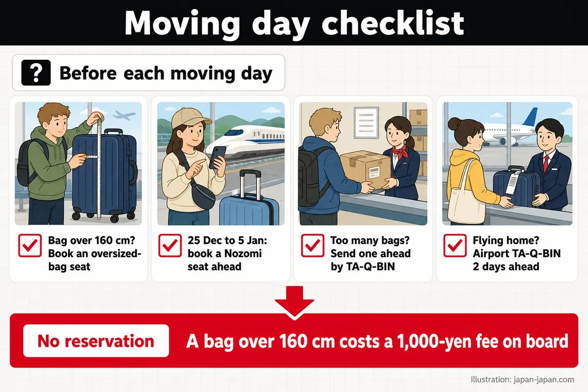 Moving day checklist. Before each moving day. Bag over 160 cm? Book an oversized-bag seat.