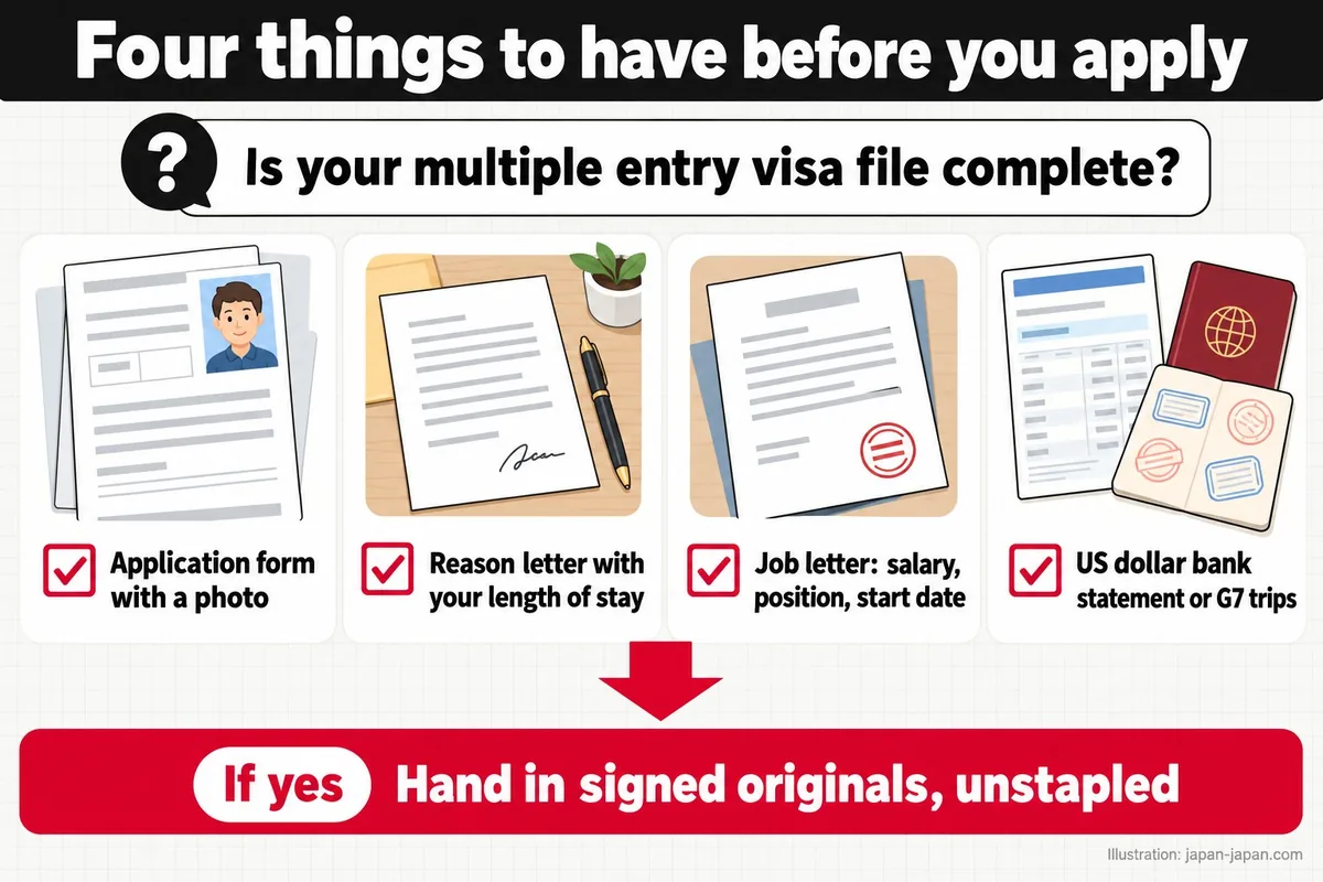 Four things to have before you apply. Is your multiple entry visa file complete? Application form with a photo.
