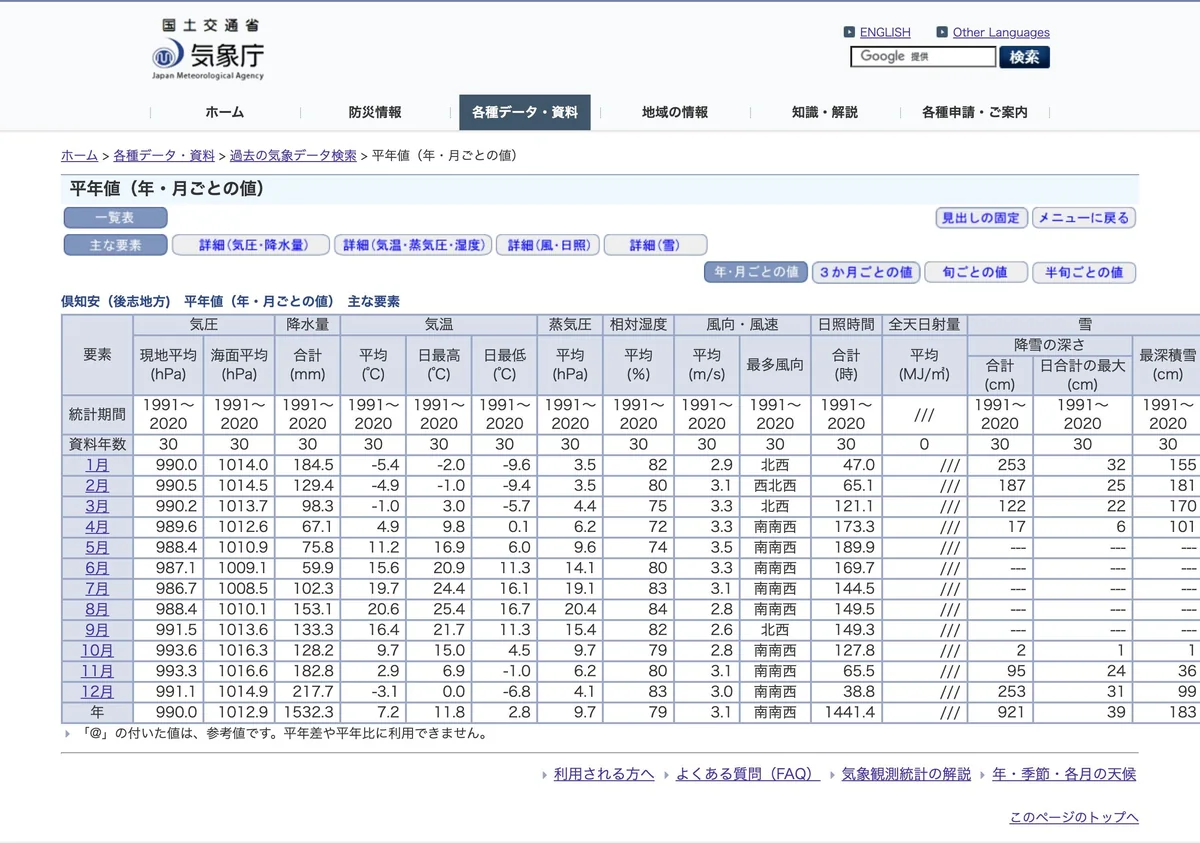 Screenshot of a page from the Japan Meteorological Agency cited in this article (in Japanese)