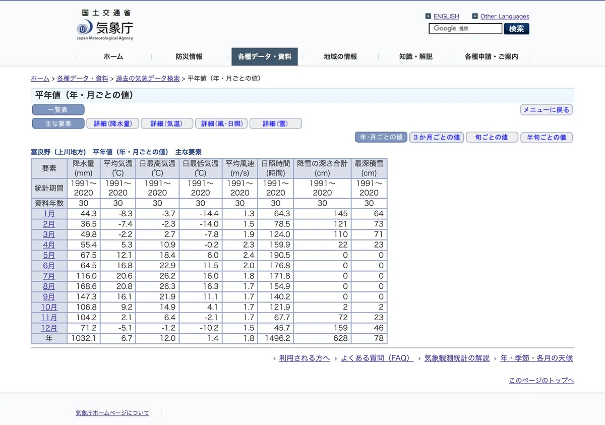 Screenshot of a page from the Japan Meteorological Agency cited in this article (in Japanese)